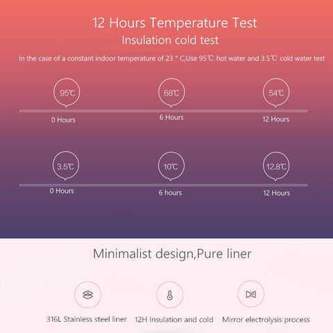 Xiaomi Mijia 500ml Hot Water Thermos Flask Cup 316L Stainless Steel 12 Hours Warm/Cold Keeping